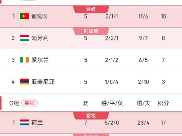 开云体育app-欧预赛场上硝烟弥漫，观众为之狂热的简单介绍